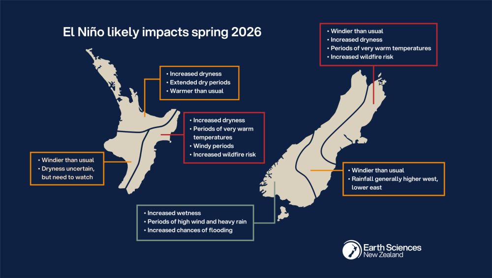 Earth Sciences New Zealand will continue to provide further updates through our monthly Seasonal Climate Outlook.  
