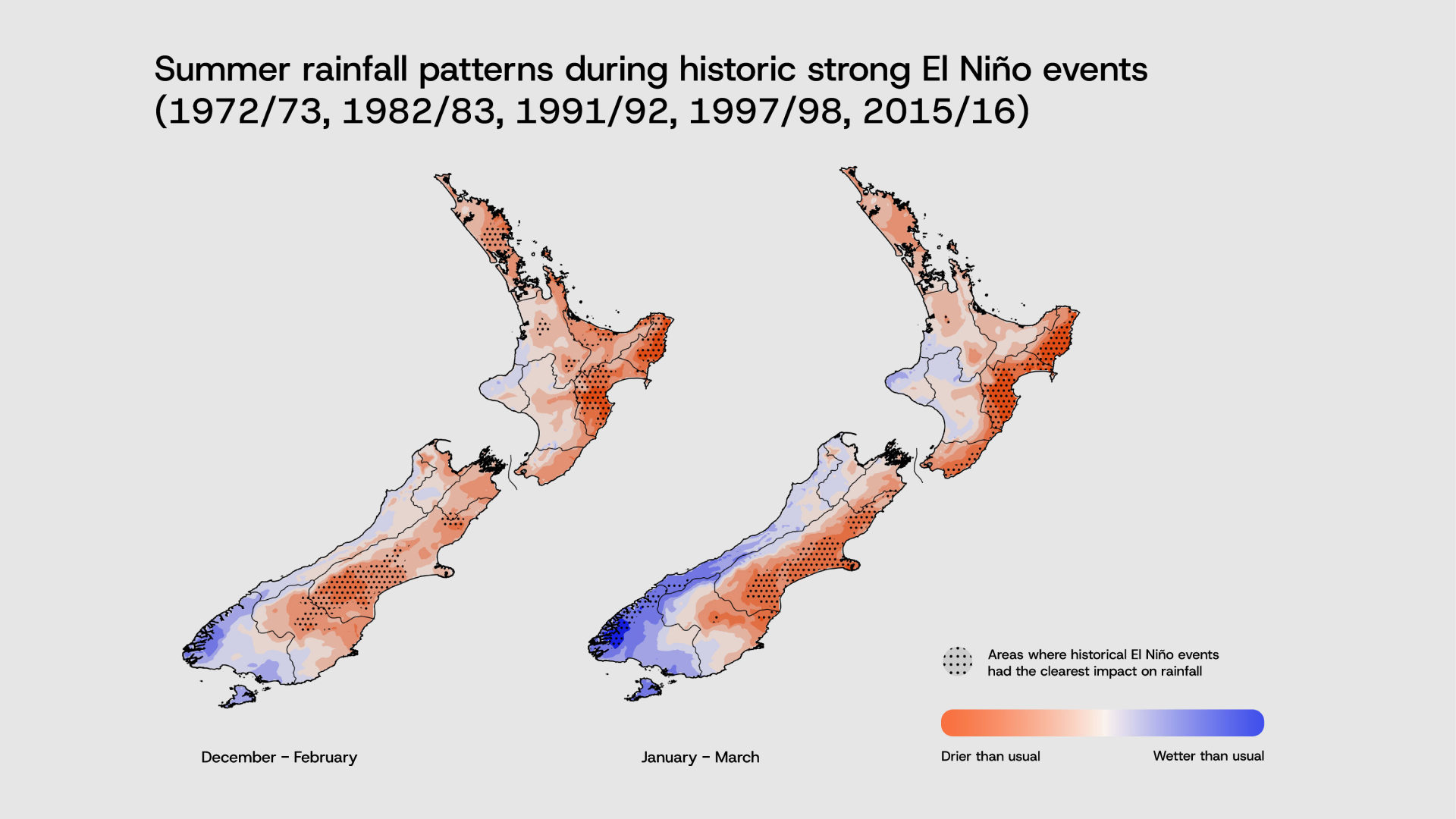 Rainfall during El Nino events